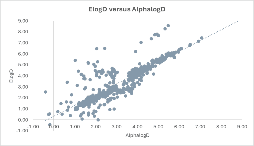 Analiza’s Reversed-Phase HPLC Lipophilicity Assays: ElogD vs. AlphalogD ...